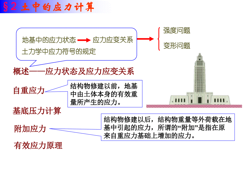 土力学PPT课件 第二章 应力计算_第2页