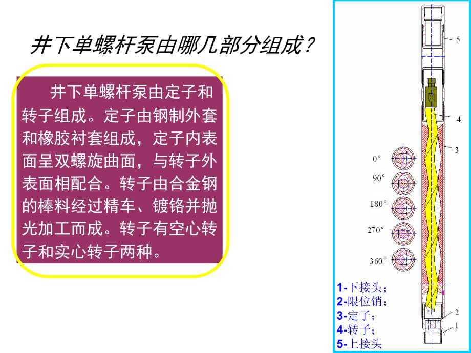 采油工程PPT课件 第3章 螺杆泵采油_第3页