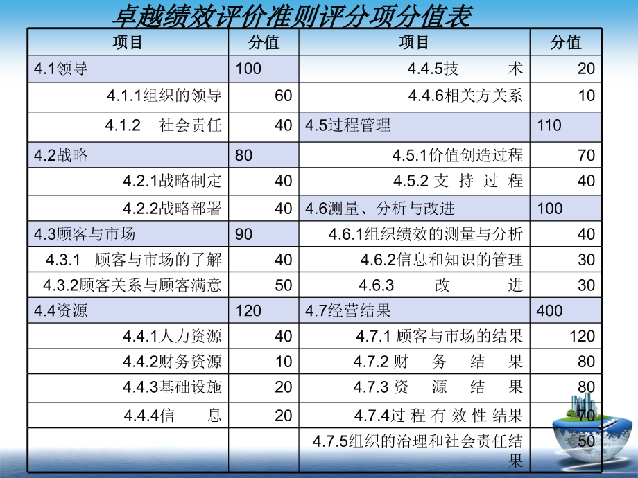 2021年卓越绩效模式的核心价值观讲座PPT课件_第3页