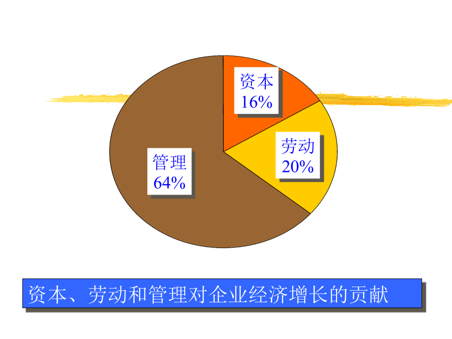 5S现场管理的基石PPT课件_第2页