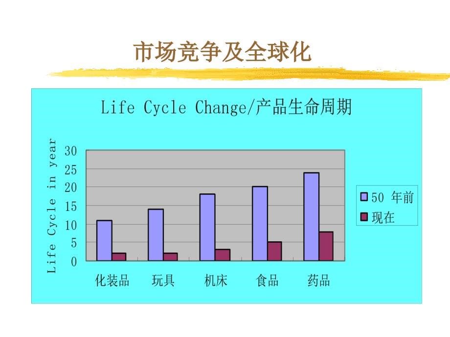 5S现场管理的基石PPT课件_第5页