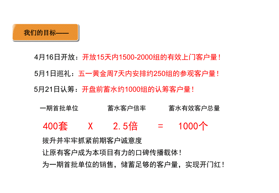 2021年样板房开放文化体验活动策划方案PPT课件_第4页