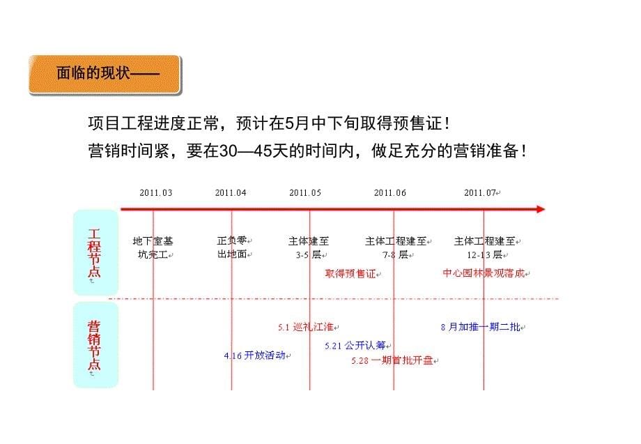 2021年样板房开放文化体验活动策划方案PPT课件_第5页