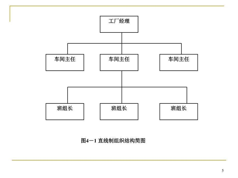 企业组织结构概述PPT课件_第5页