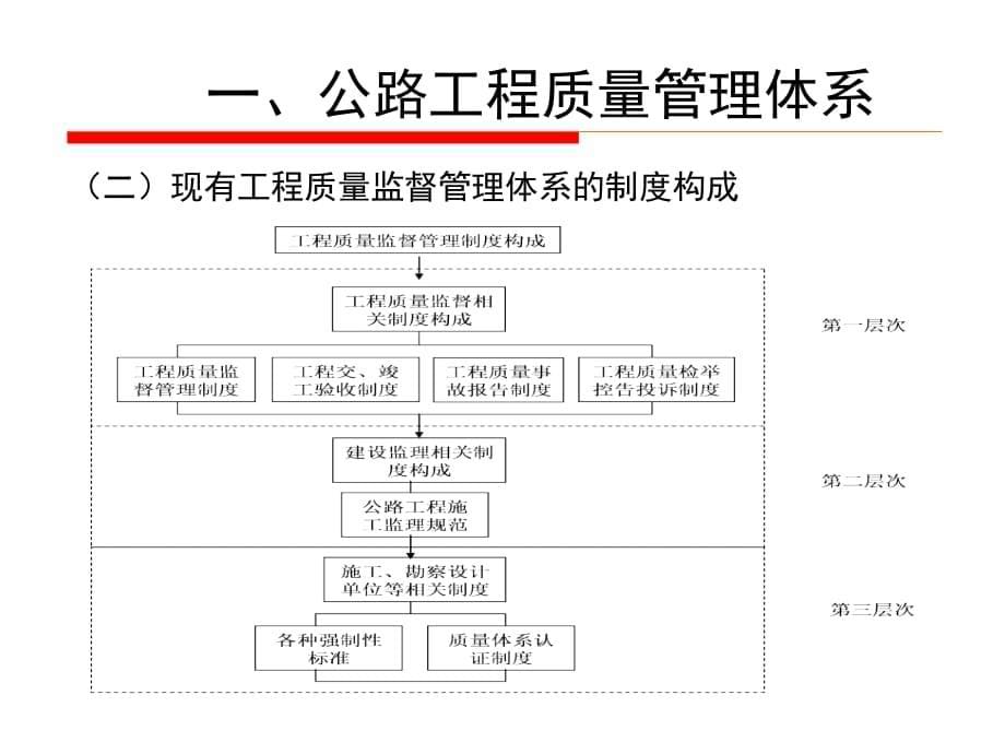 公路工程质量与安全管理控制PPT培训课件_第5页