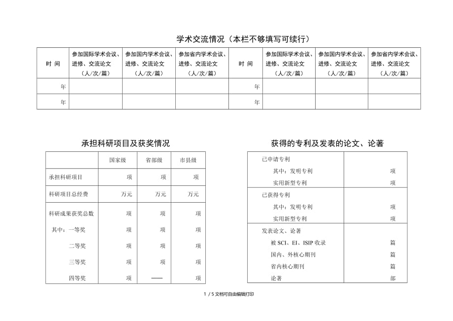 江西省主要学科学术和技术带头人培养计划项目实施情况统计调查表_第2页