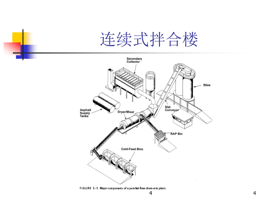 沥青路面施工技术及质量控制措施PPT课件_第4页