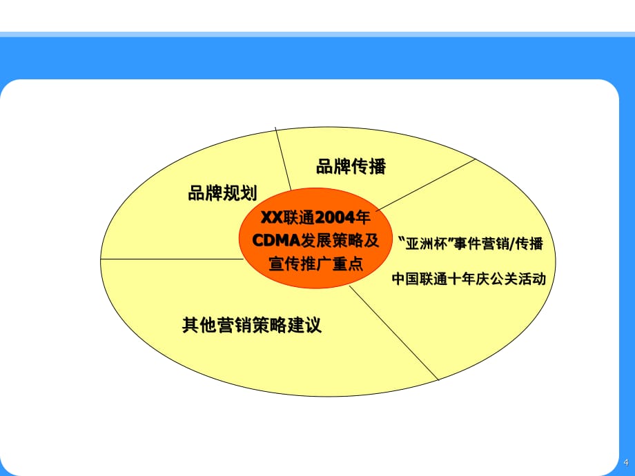 2021年某公司业务发展策略及宣传推广方案PPT课件_第4页