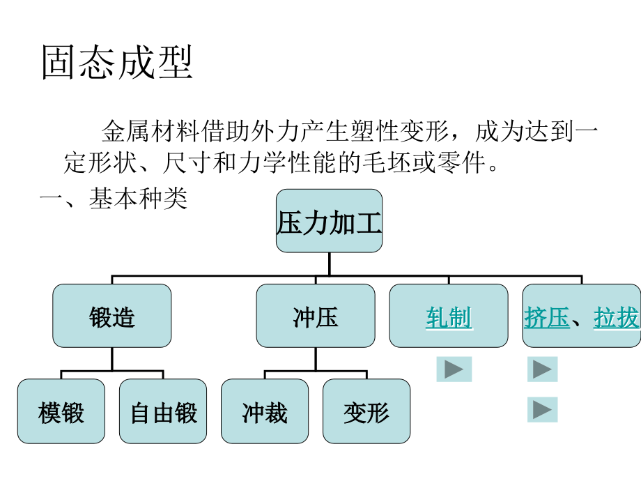 材料成型技术PPT课件 固态成形_第1页