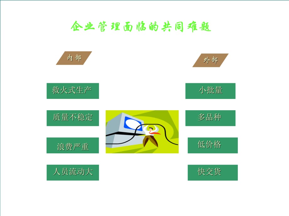 5S现代企业管理培训课程PPT课件_第4页