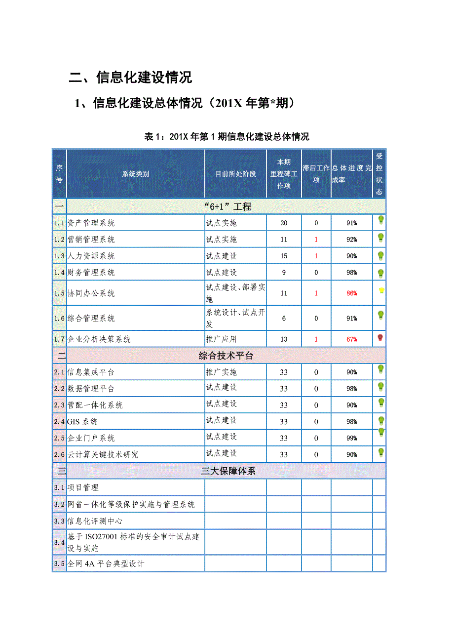 信息化工作简报(模板)精选资料】_第3页