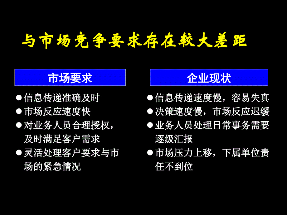 某民营企业组织结构的特点和问题PPT课件_第2页