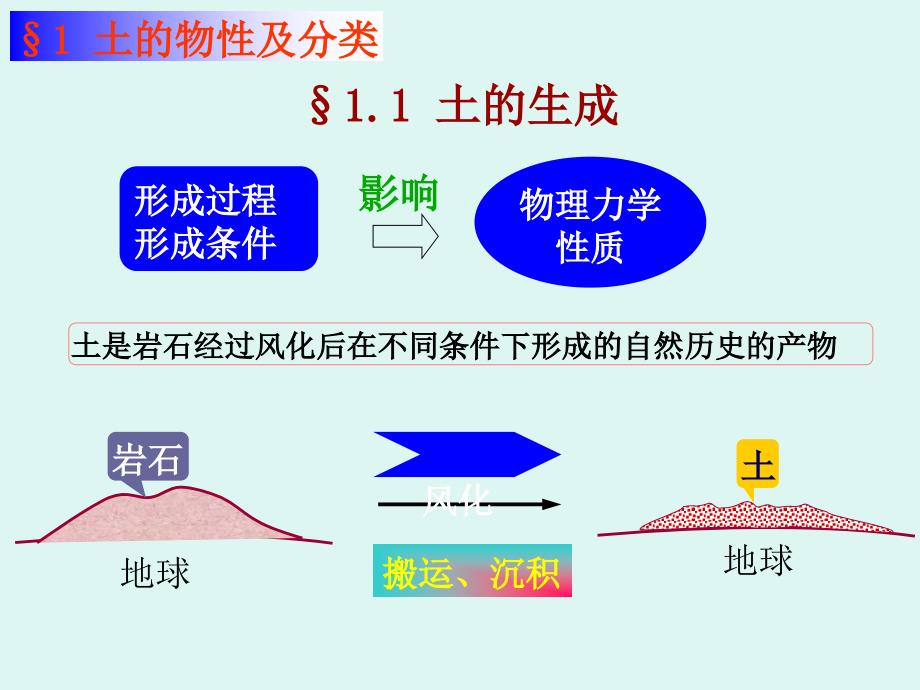 土力学PPT课件 第一章 土的物理性质_第4页