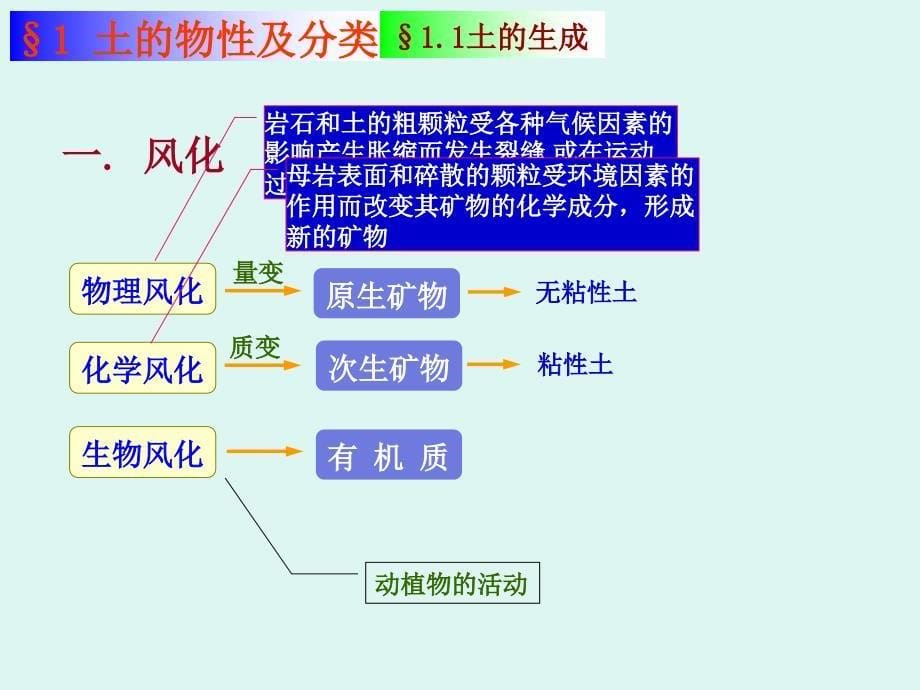 土力学PPT课件 第一章 土的物理性质_第5页