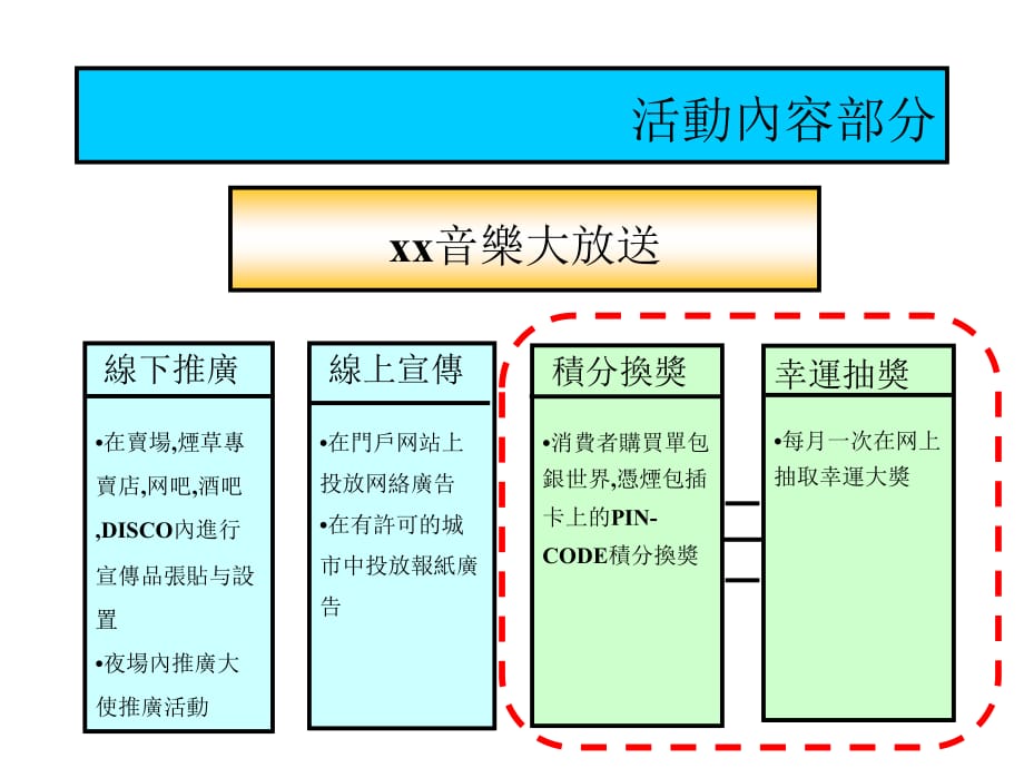 2021年某公司下半年活动建议执行方案PPT课件_第5页