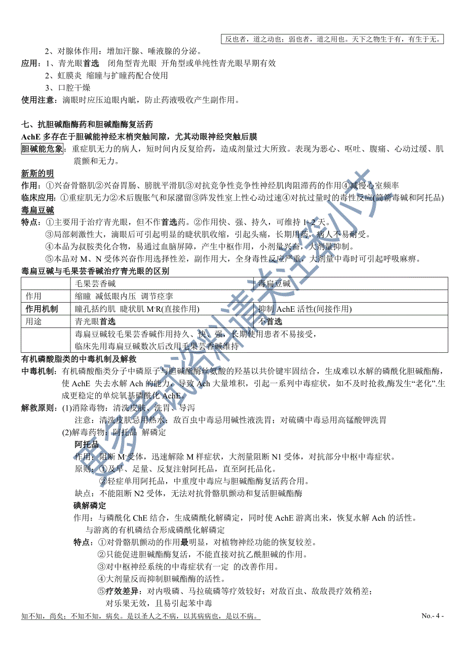 _药理学重点16a3174ae518964bcf847c4d_第4页