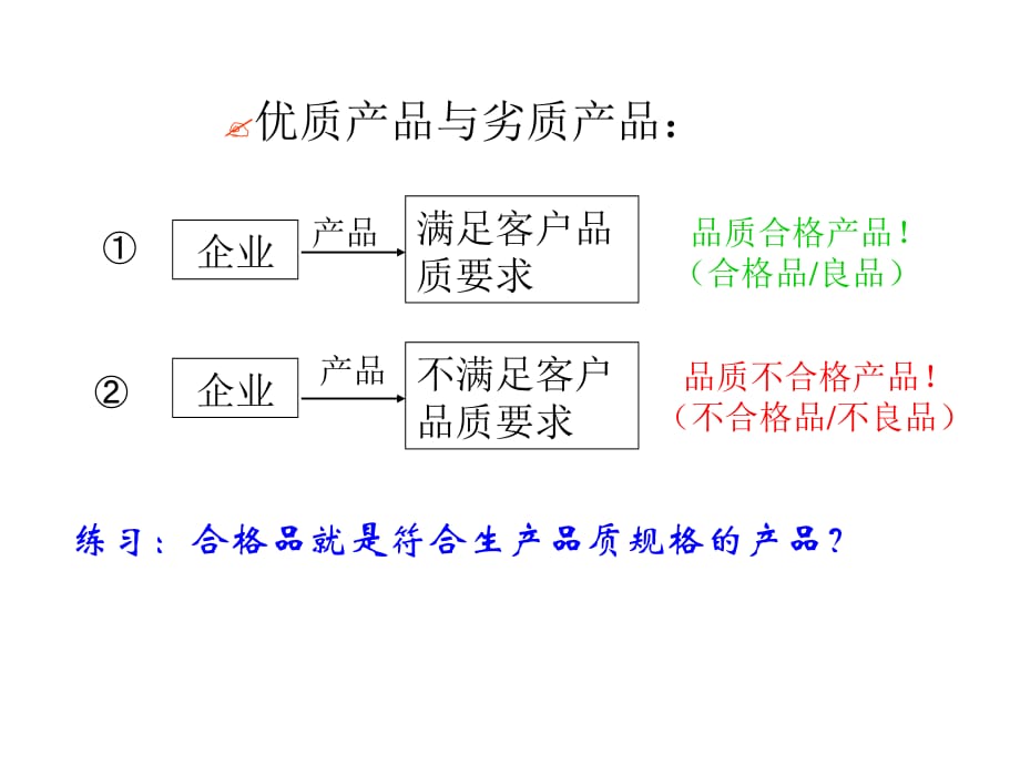 某集团品质管理基础PPT课件_第5页