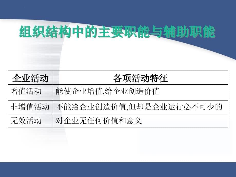 企业组织结构设计与部门职能划分PPT课件_第5页