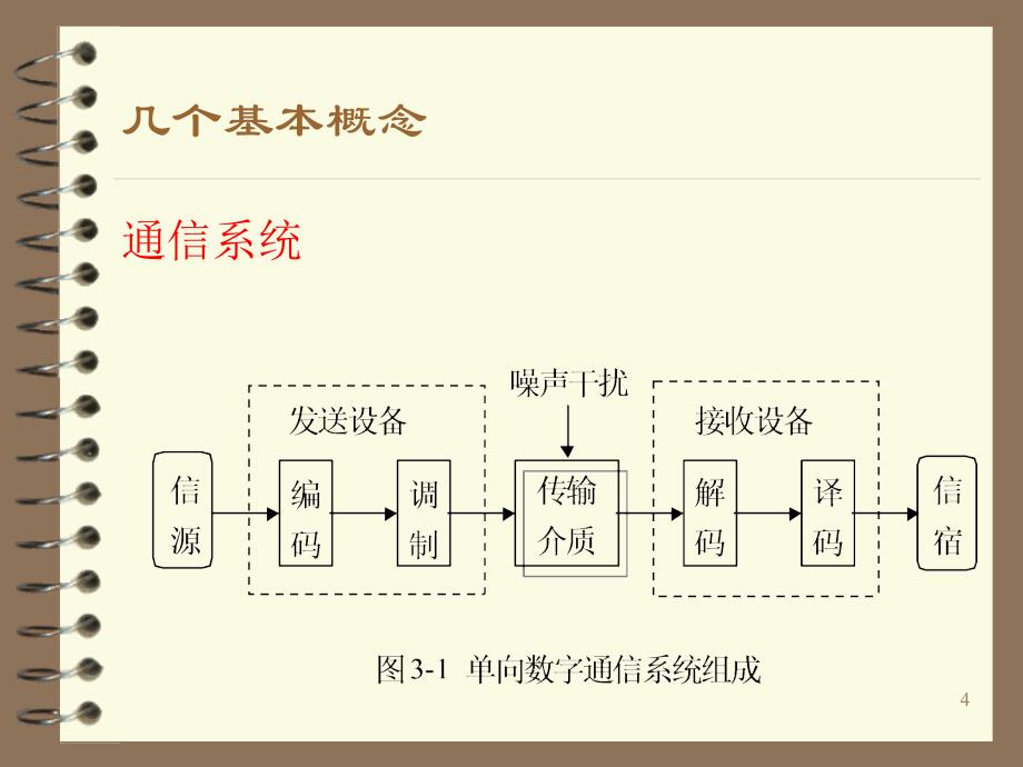 智能建筑与智能小区应用技术网络通信技术讲义PPT课件_第4页