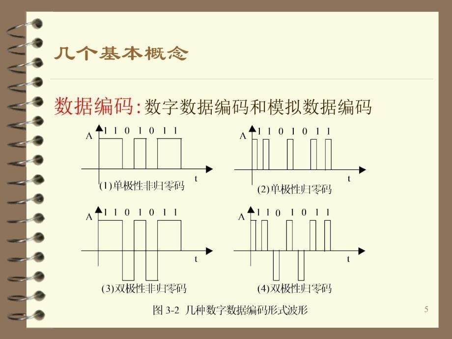 智能建筑与智能小区应用技术网络通信技术讲义PPT课件_第5页