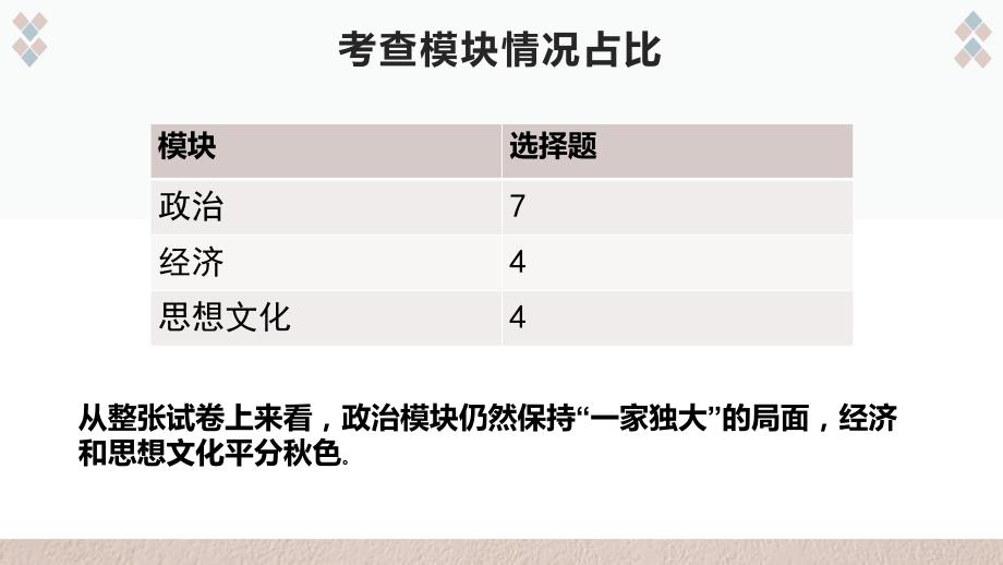 2021年山东高考历史真题选择题深度解析课件（共22张PPT）_第4页