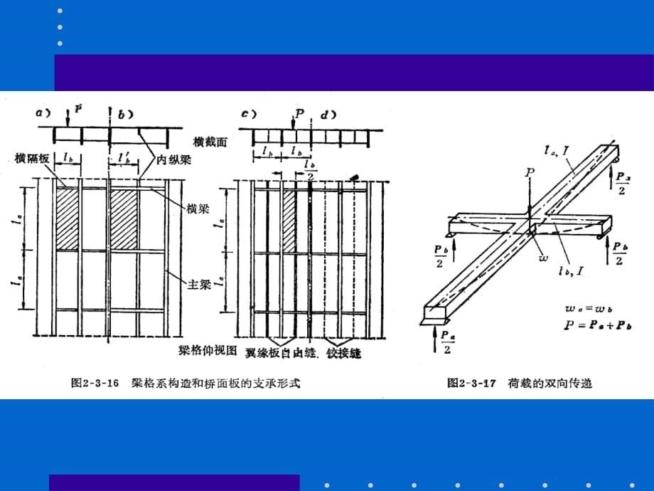 桥梁第三章混凝土简支梁桥的计算PPT课件_第5页