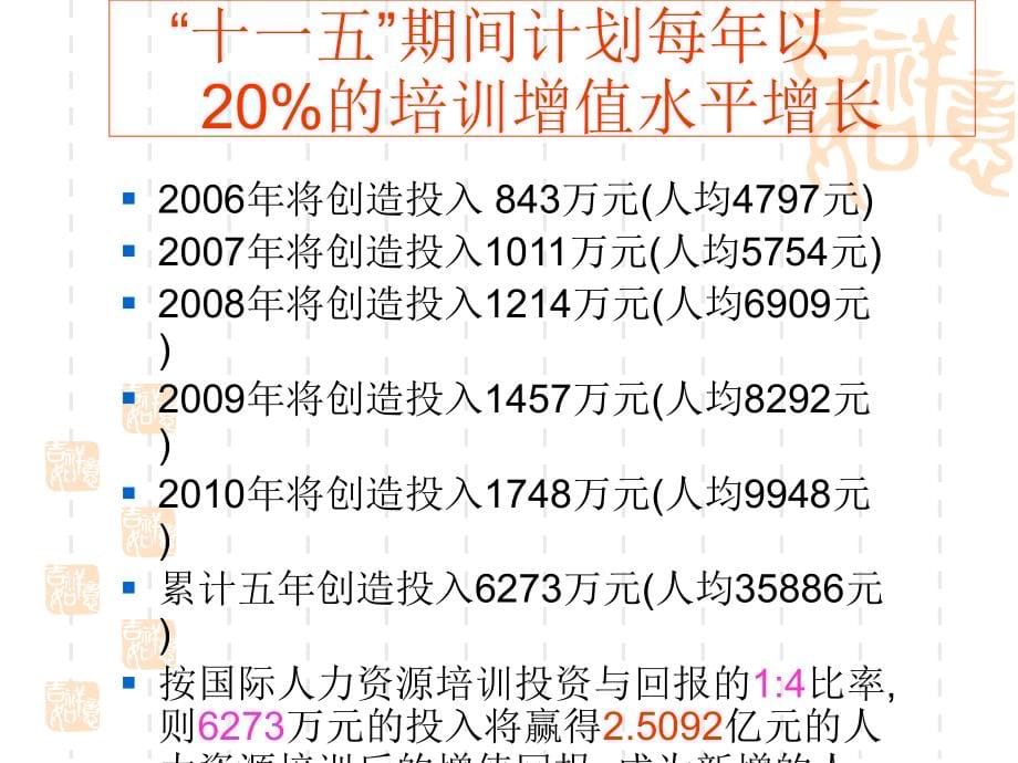 某集团人力资源大幅增值的企划书PPT课件_第5页