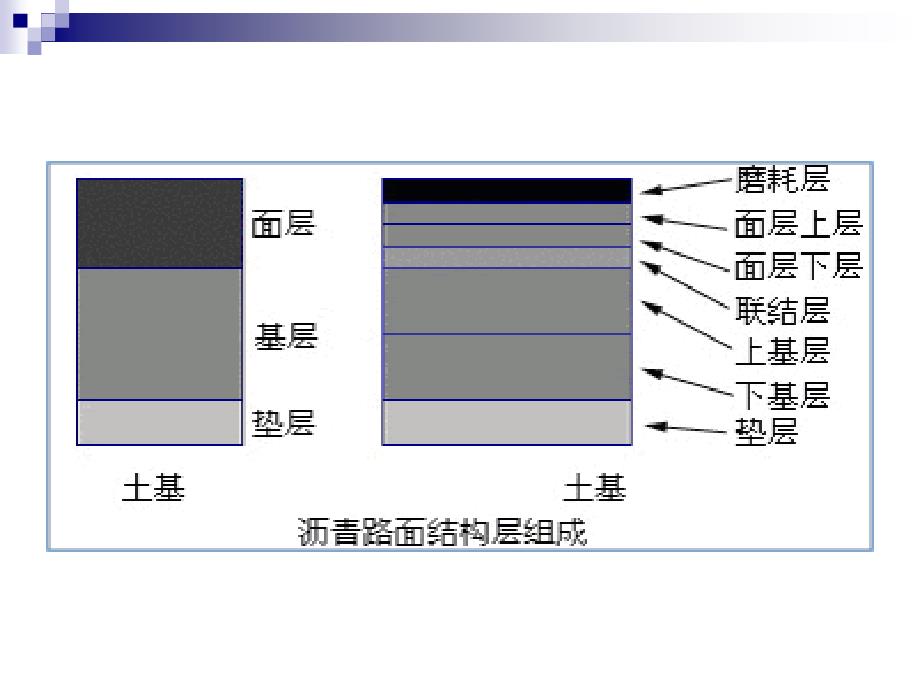 沥青路面施工技术与质量管理PPT课件_第2页