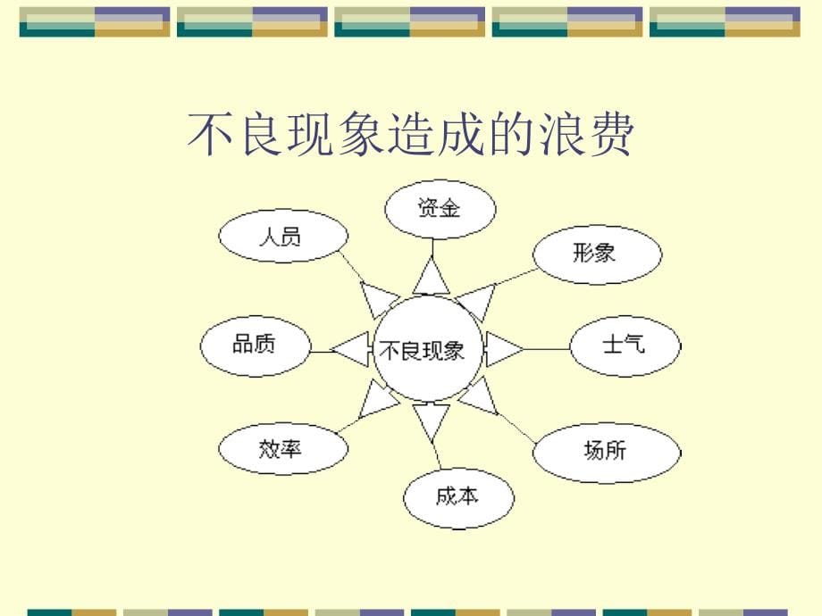 5S专项培训PPT课件_第5页