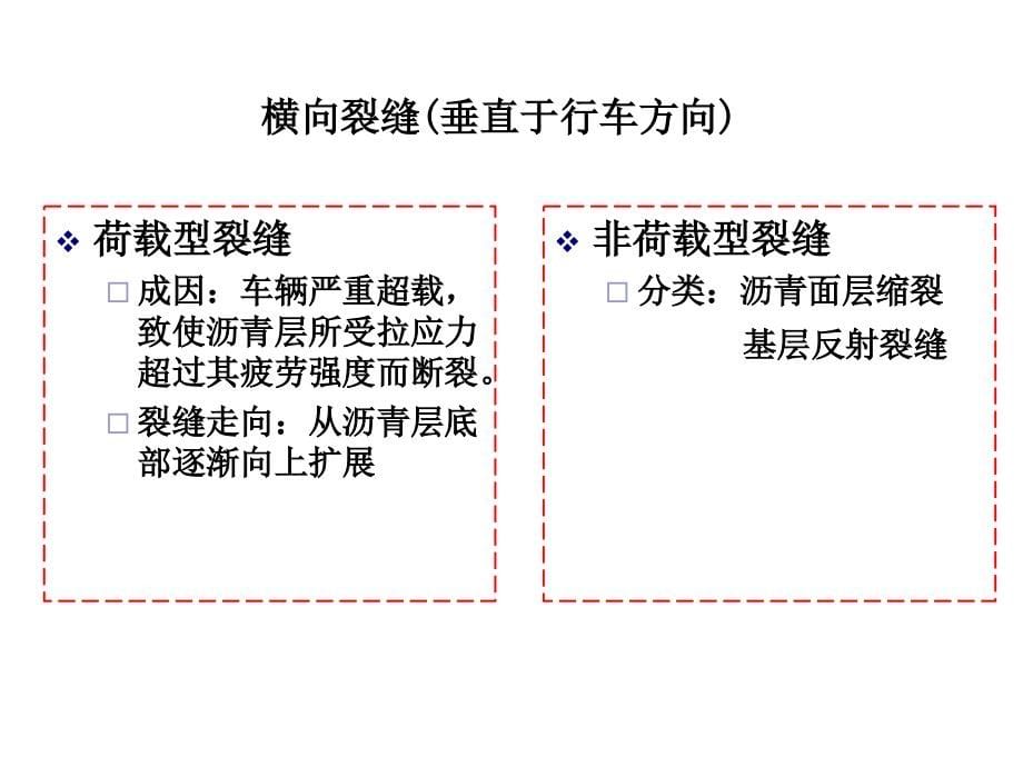 沥青路面材料组成施工与质量控制PPT课件_第5页