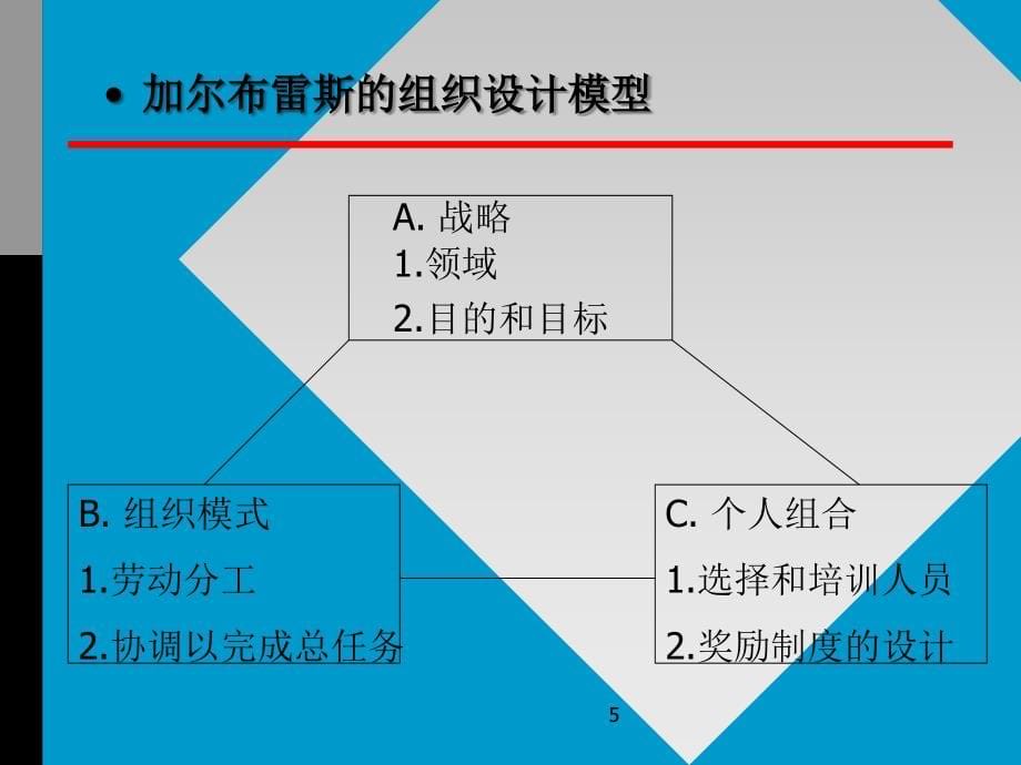 组织设计与工作压力PPT课件_第5页