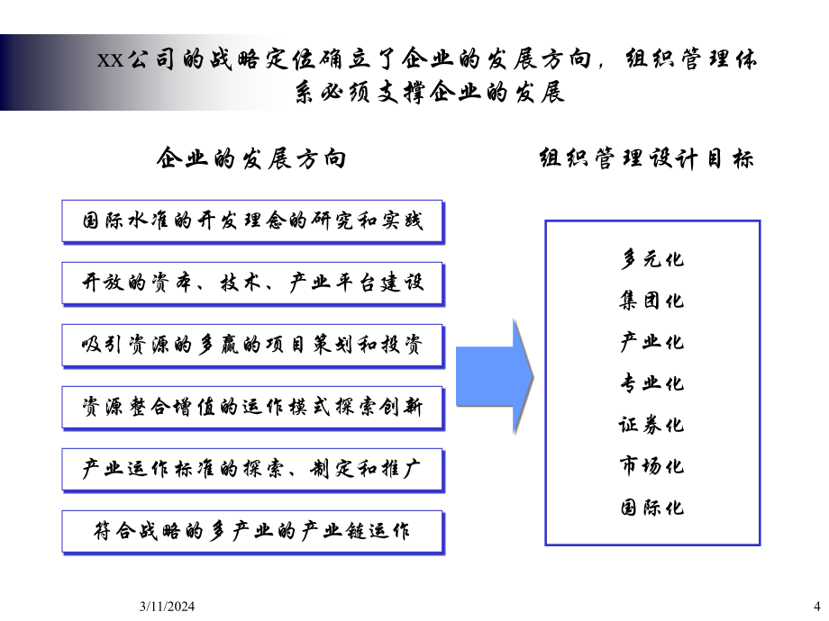 某公司组织管理体系设计研究PPT课件_第4页