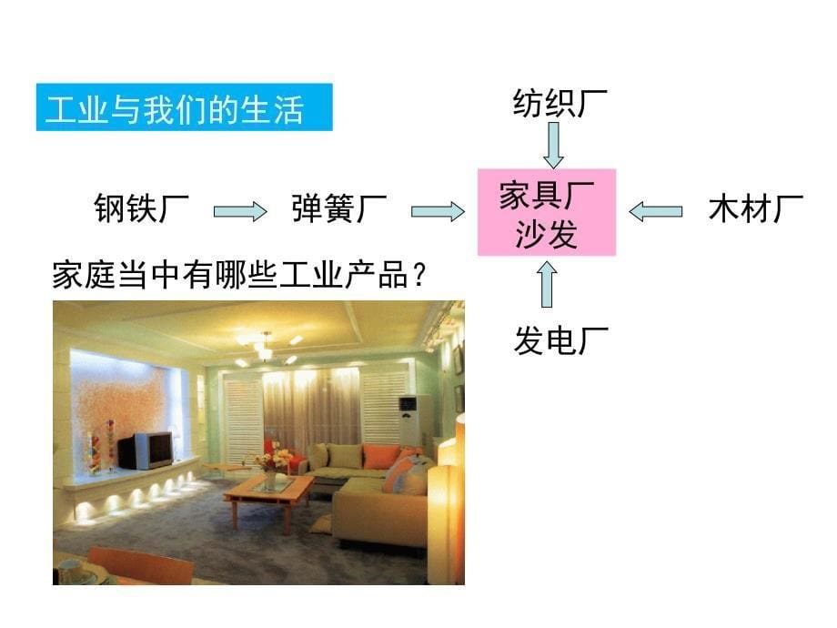 第4章第3节 工业 课件—人教版八年级地理上册(共44张PPT)_第5页