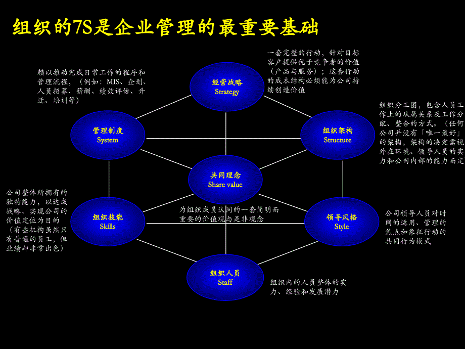 如何建立高效能的组织PPT课件_第3页