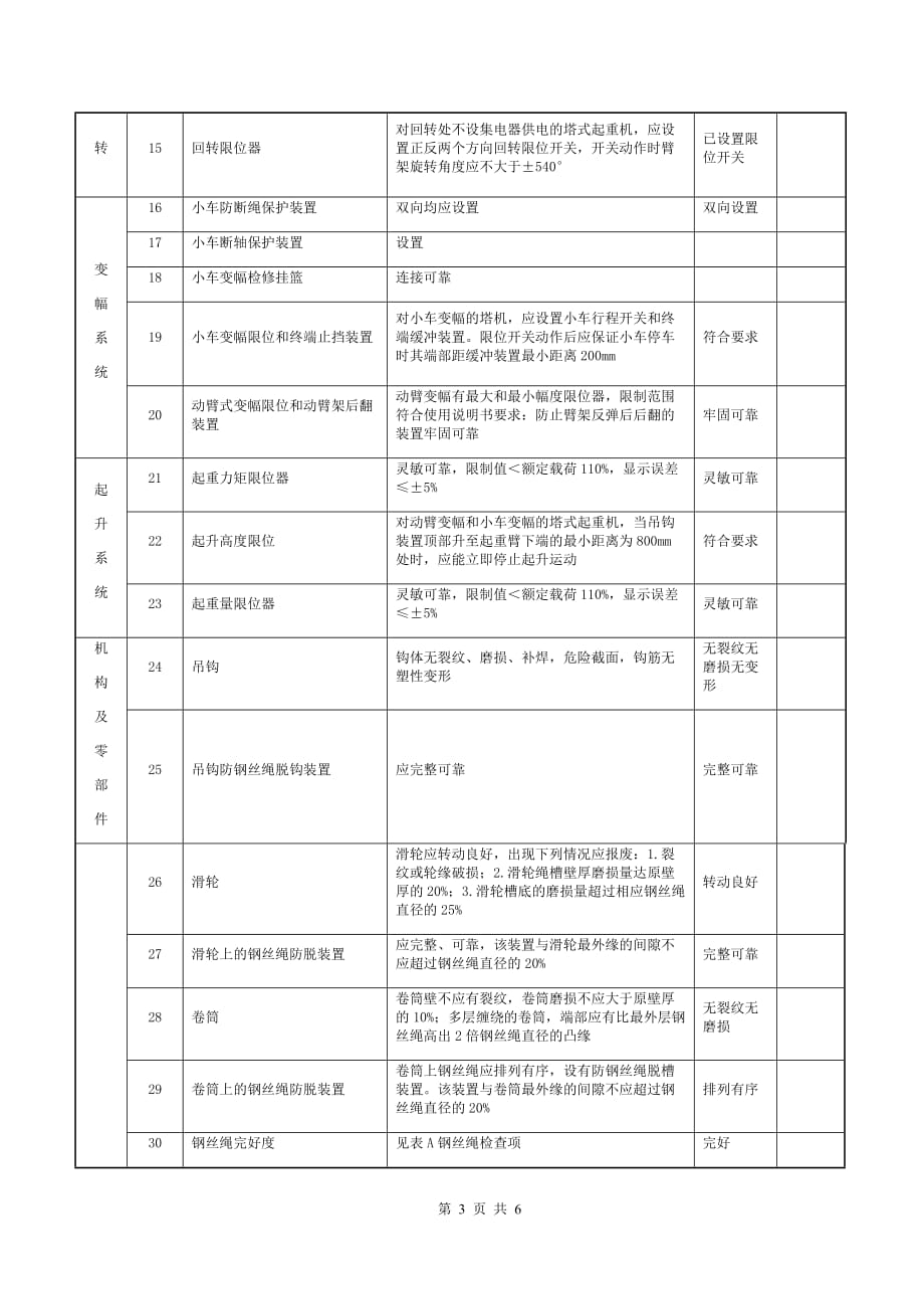 塔式起重机安装自检表1_第3页