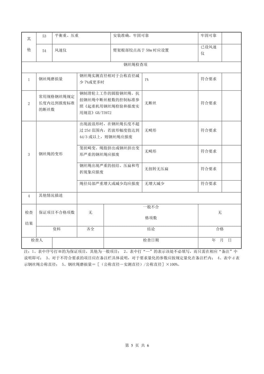 塔式起重机安装自检表1_第5页