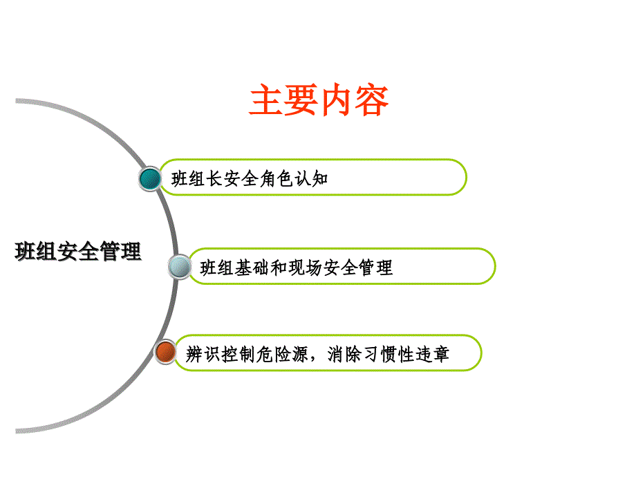 某钢铁公司班组安全管理教材PPT课件_第2页