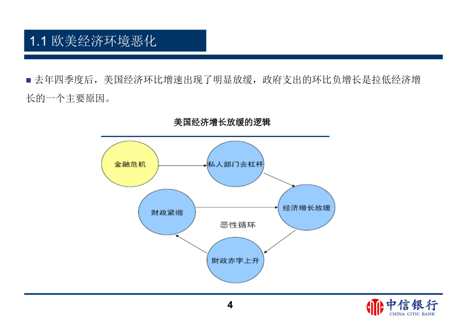 银行股权融资解决方案教育实用PPT授课模板_第4页