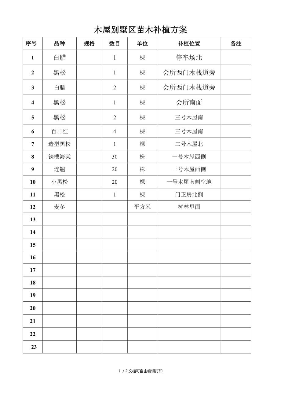 木屋别墅区苗木补植_第1页