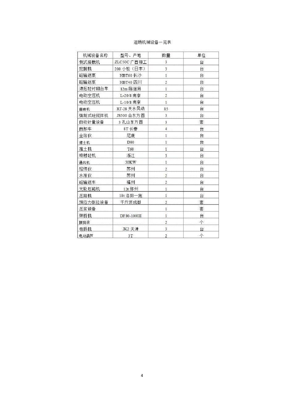 隧道工程施工总结报告_1_第4页