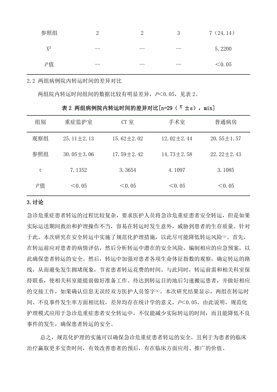 规范化护理在急诊危重症患者安全转运中的应用效果_第4页