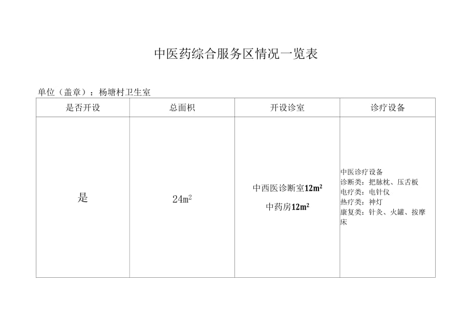 (九)中医药综合服务区情况一览表_第3页