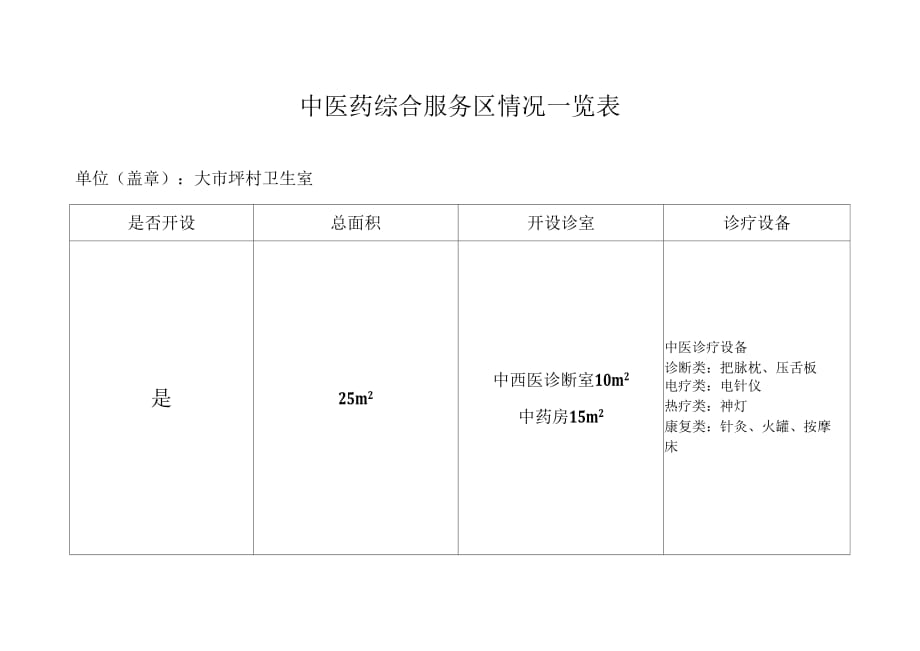 (九)中医药综合服务区情况一览表_第4页