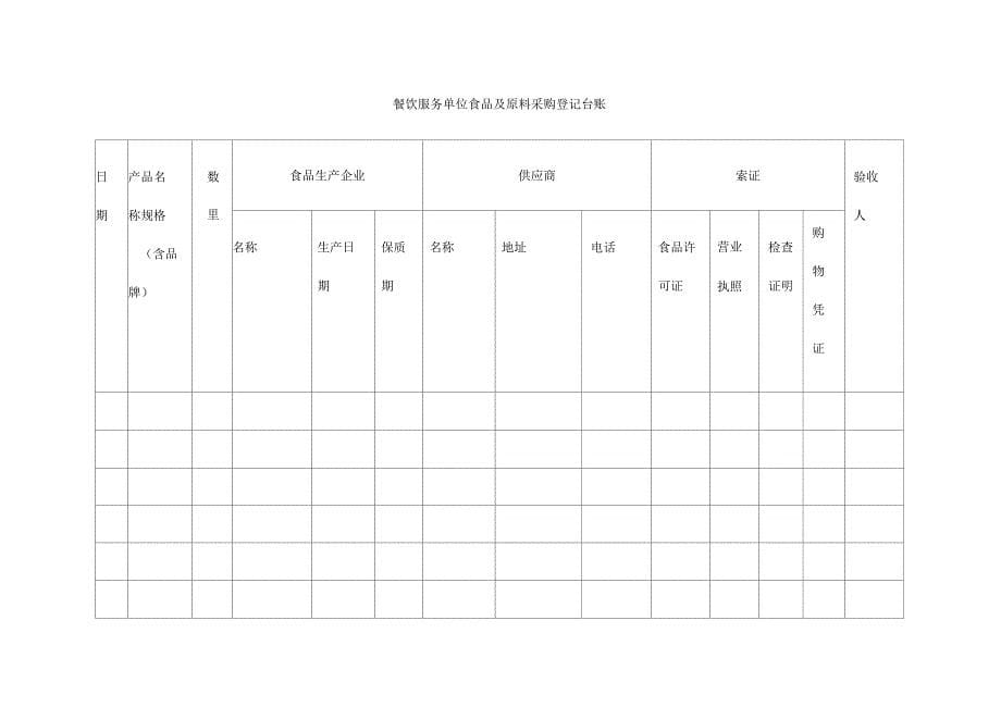 餐饮服务单位台账样本项_第5页