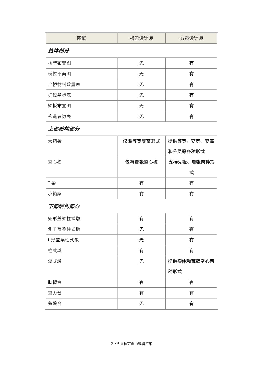 桥梁设计师升级至方案设计师及建议性说明_第2页