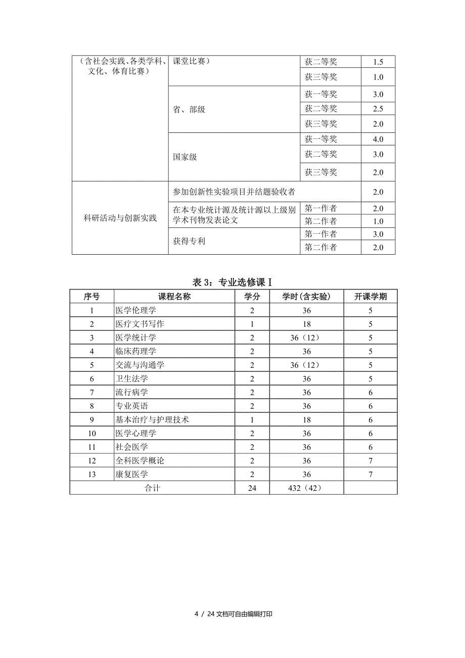 成都医学院五年制临床医学本科专业人才培养方案(版)_第5页