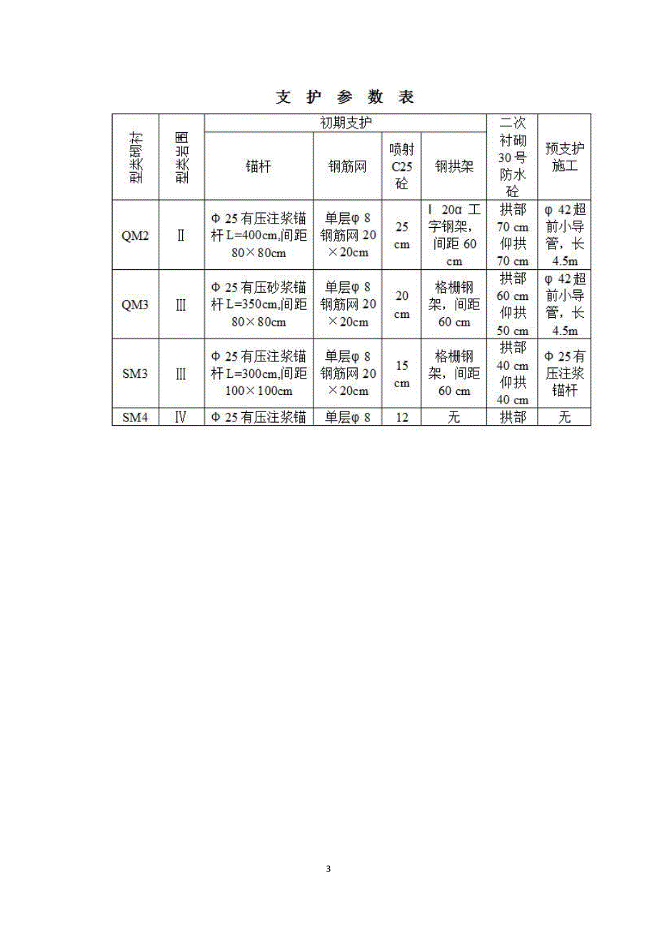 隧道工程施工总结报告_5_第3页