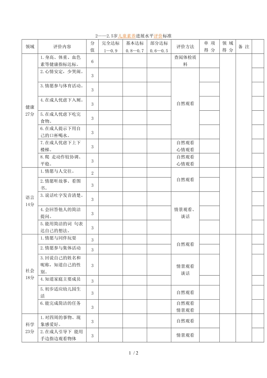 2――2.5岁儿童素质发展水平评价标准_第1页