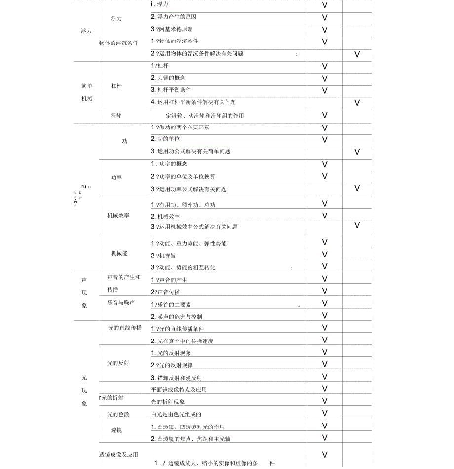 2013北京中考物理考试大纲_第5页