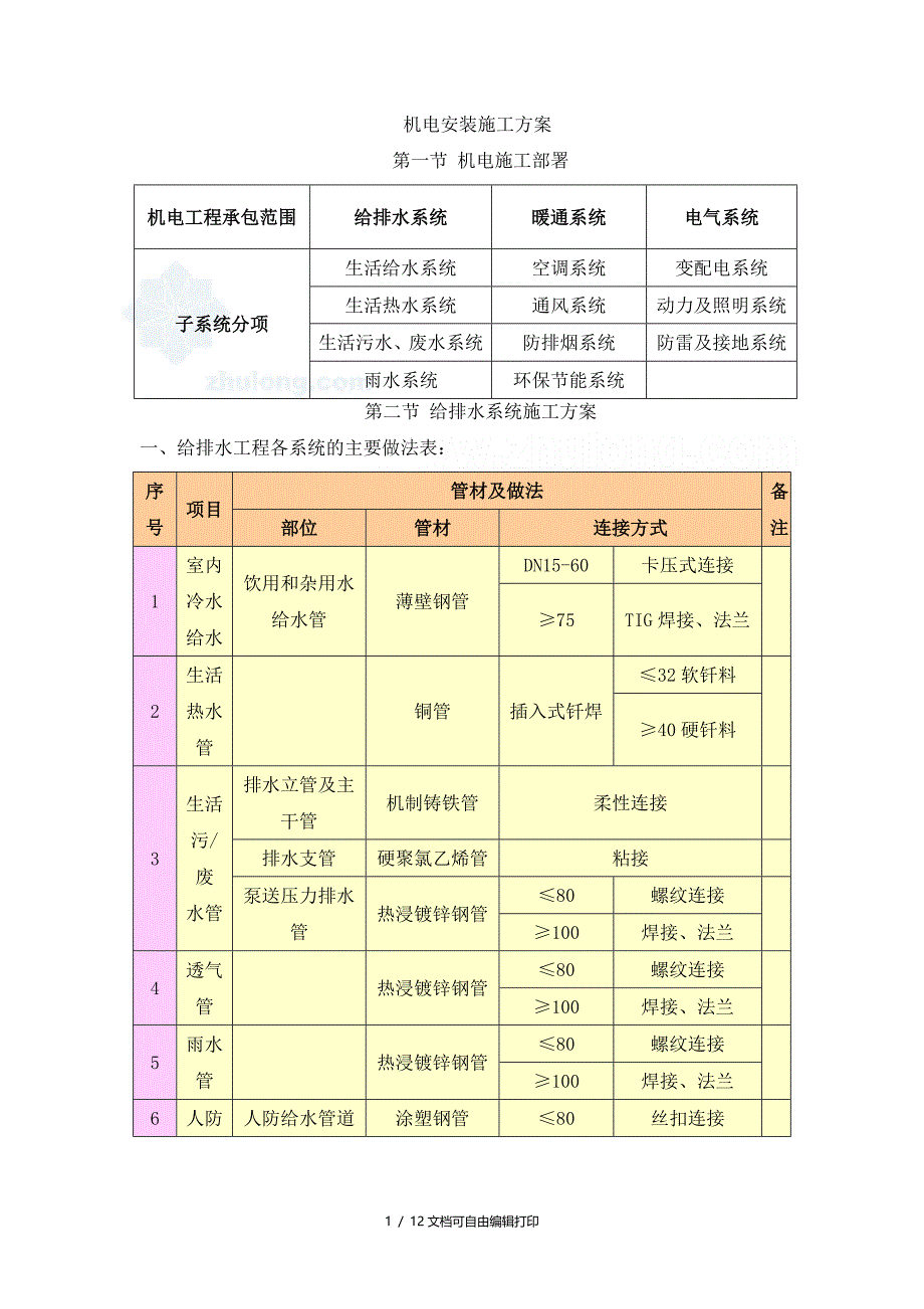 机电施工方案secret_第1页